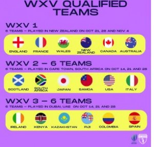 WXV